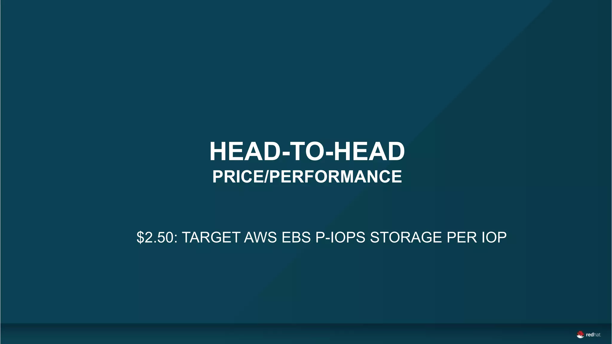 HEAD-TO-HEAD
PRICE/PERFORMANCE
$2.50: TARGET AWS EBS P-IOPS STORAGE PER IOP
 