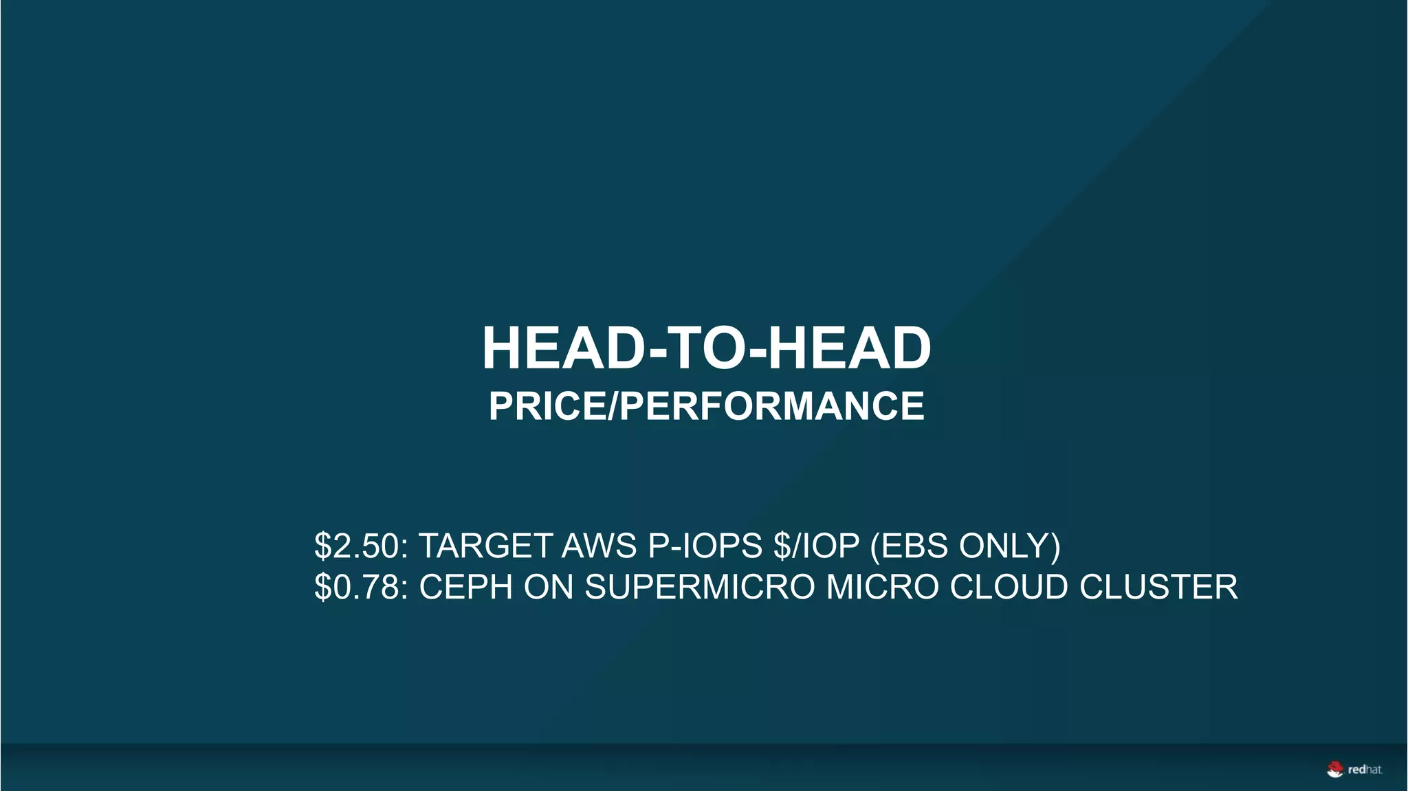 HEAD-TO-HEAD
PRICE/PERFORMANCE
$2.50: TARGET AWS P-IOPS $/IOP (EBS ONLY)
$0.78: CEPH ON SUPERMICRO MICRO CLOUD CLUSTER
 