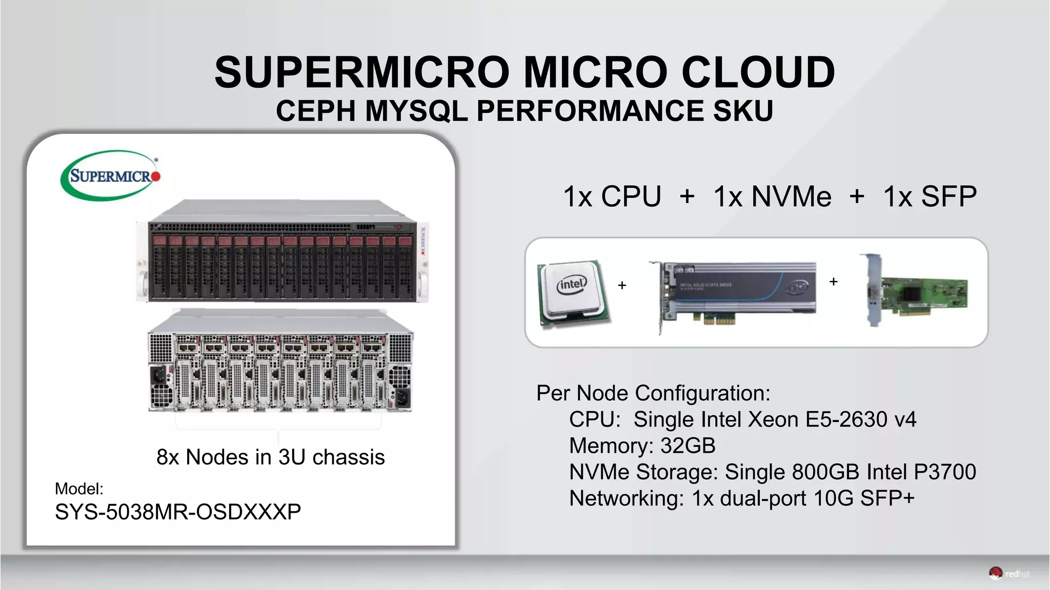 8x Nodes in 3U chassis
Model:
SYS-5038MR-OSDXXXP
Per Node Configuration:
CPU: Single Intel Xeon E5-2630 v4
Memory: 32GB
NVMe Storage: Single 800GB Intel P3700
Networking: 1x dual-port 10G SFP+
+ +
1x CPU + 1x NVMe + 1x SFP
SUPERMICRO MICRO CLOUD
CEPH MYSQL PERFORMANCE SKU
 