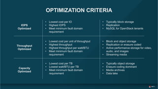 OPTIMIZATION CRITERIA
IOPS
Optimized
Throughput
Optimized
Capacity
Optimized
• Lowest cost per IO
• Highest IOPS
• Meet minimum fault domain
requirement
• Lowest cost per unit of throughput
• Highest throughput
• Highest throughput per watt/BTU
• Meet minimum fault domain
requirement
• Lowest cost per TB
• Lowest watt/BTU per TB
• Meet minimum fault domain
requirement
• Typically block storage
• Replication
• MySQL for OpenStack tenants
• Block and object storage
• Replication or erasure coded
• Active performance storage for video,
audio, and images
• Streaming media
• Typically object storage
• Erasure coding dominant
• Media archives
• Data lake
 