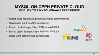 MYSQL-ON-CEPH PRIVATE CLOUD
FIDELITY TO A MYSQL-ON-AWS EXPERIENCE
• Hybrid cloud requires public/private cloud commonalities
• Developers want DevOps consistency
• Elastic block storage, Ceph RBD vs. AWS EBS
• Elastic object storage, Ceph RGW vs. AWS S3
• Users want deterministic performance
 