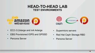 HEAD-TO-HEAD LAB
TEST ENVIRONMENTS
• EC2 r3.2xlarge and m4.4xlarge
• EBS Provisioned IOPS and GPSSD
• Percona Server
• Supermicro servers
• Red Hat Ceph Storage RBD
• Percona Server
 