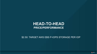 HEAD-TO-HEAD
PRICE/PERFORMANCE
$2.50: TARGET AWS EBS P-IOPS STORAGE PER IOP
 