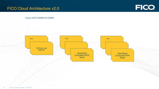 © 2012 Fair Isaac Corporation. Confidential.10
FICO Cloud Architecture v2.0
HAProxy Load
Balancer
Openstack
Controller/CEPH
Node
OpenStack
Compute/CEPH
Node
»Cisco UCS C240M3 & C220M3
C220 C240 C240
 
