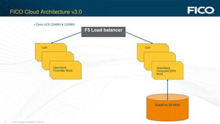 © 2012 Fair Isaac Corporation. Confidential.12
FICO Cloud Architecture v3.0
Openstack
Controller Node
C220
OpenStack
Compute/CEPH
Node
C240
» Cisco UCS C240M3 & C220M3
SolidFire SF4805
F5 Load balancer
 