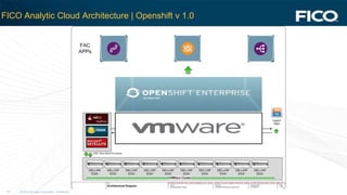 © 2012 Fair Isaac Corporation. Confidential.19
FICO Analytic Cloud Architecture | Openshift v 1.0
 