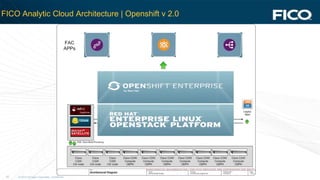 © 2012 Fair Isaac Corporation. Confidential.25
FICO Analytic Cloud Architecture | Openshift v 2.0
 