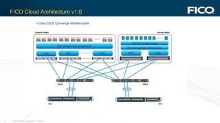 © 2012 Fair Isaac Corporation. Confidential.8
FICO Cloud Architecture v1.0
» Cisco UCS Converge Infrastructure
 