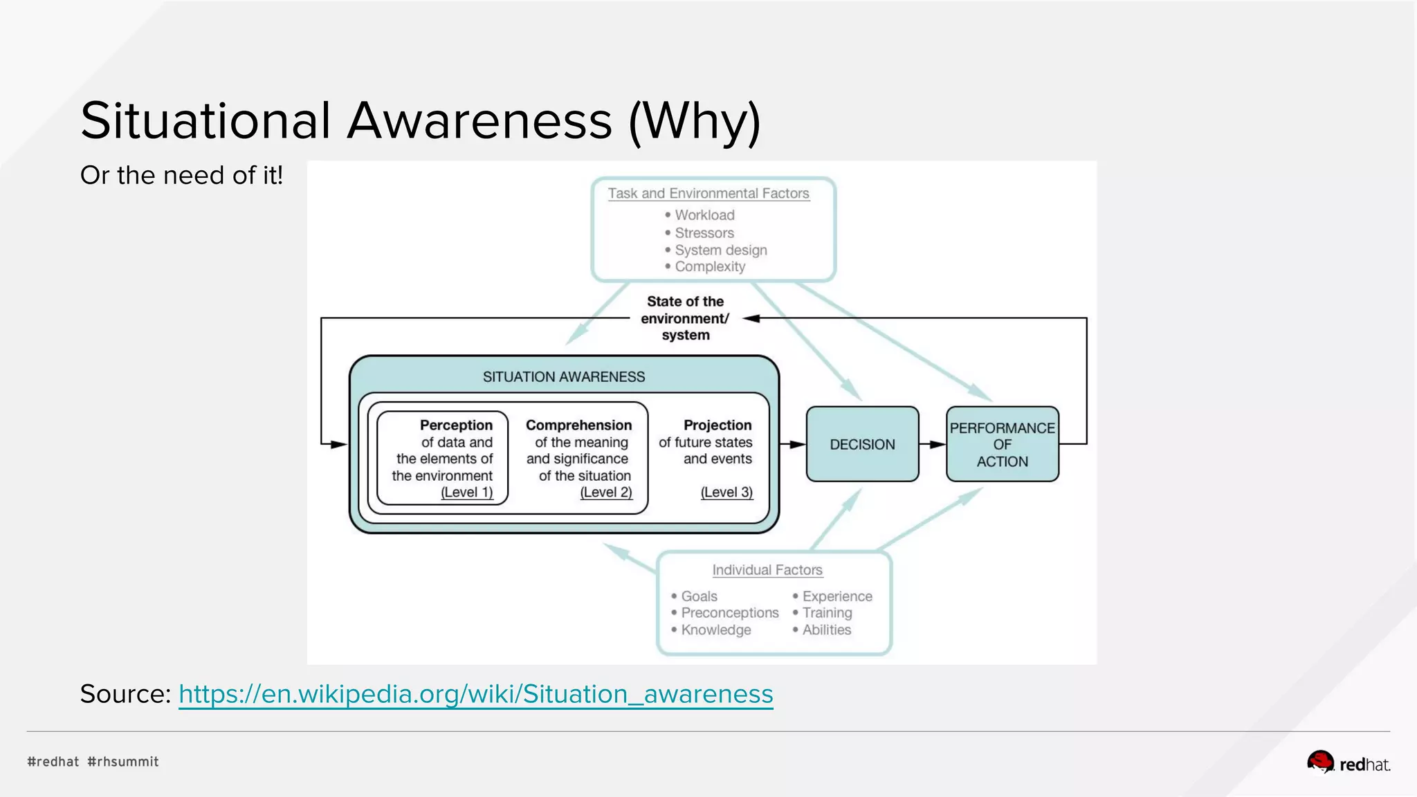 Situational Awareness (Why)
Or the need of it!
Source: https://en.wikipedia.org/wiki/Situation_awareness
 