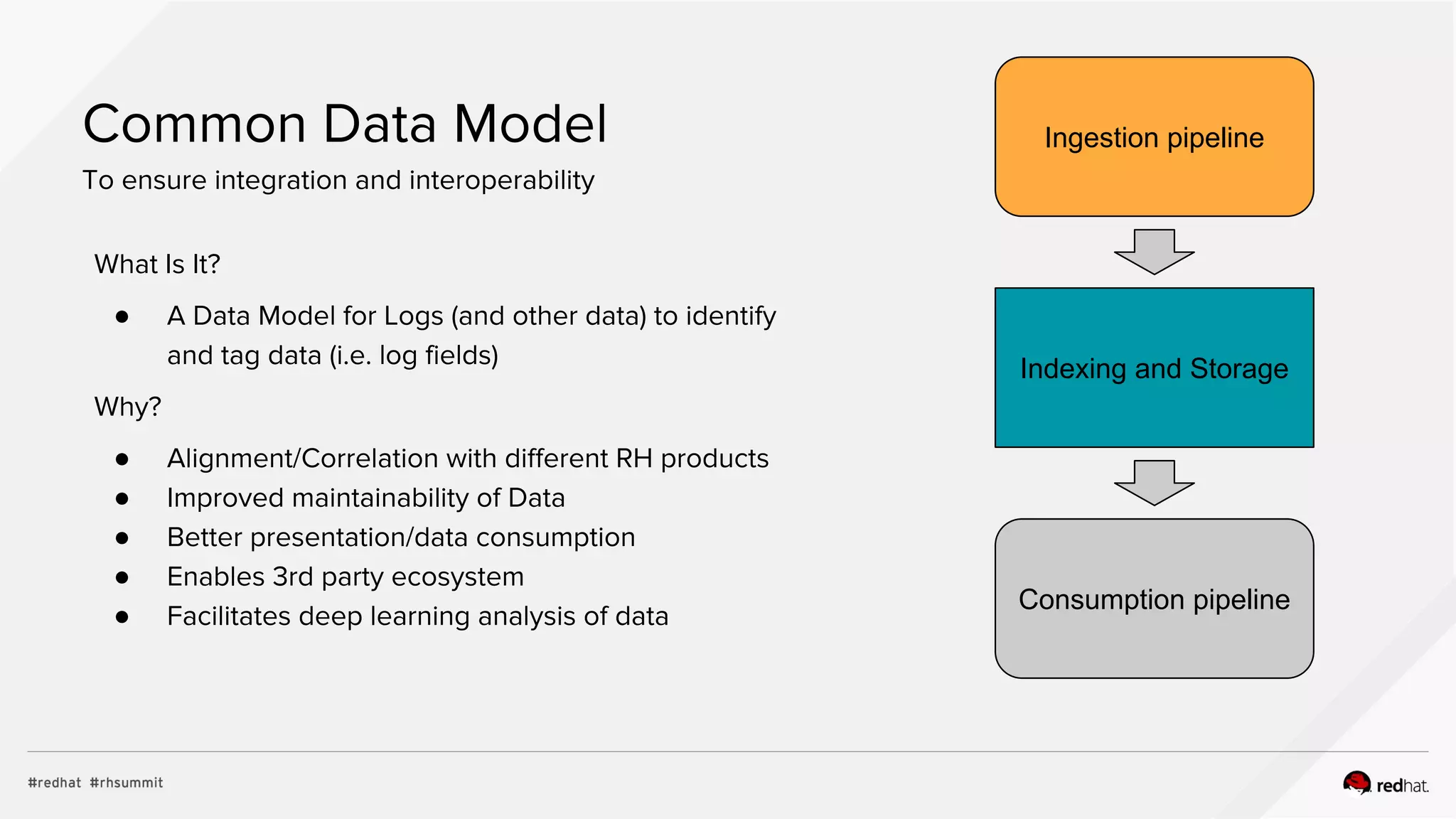 Common Data Model
To ensure integration and interoperability
What Is It?
● A Data Model for Logs (and other data) to identify
and tag data (i.e. log fields)
Why?
● Alignment/Correlation with different RH products
● Improved maintainability of Data
● Better presentation/data consumption
● Enables 3rd party ecosystem
● Facilitates deep learning analysis of data
Ingestion pipeline
Consumption pipeline
Indexing and Storage
 