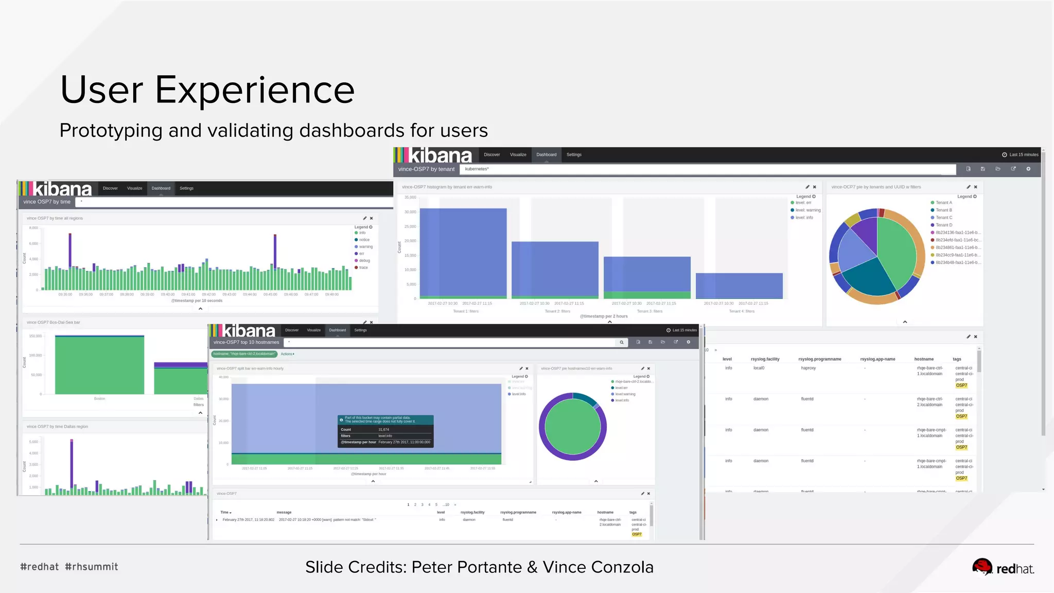 User Experience
Prototyping and validating dashboards for users
Slide Credits: Peter Portante & Vince Conzola
 