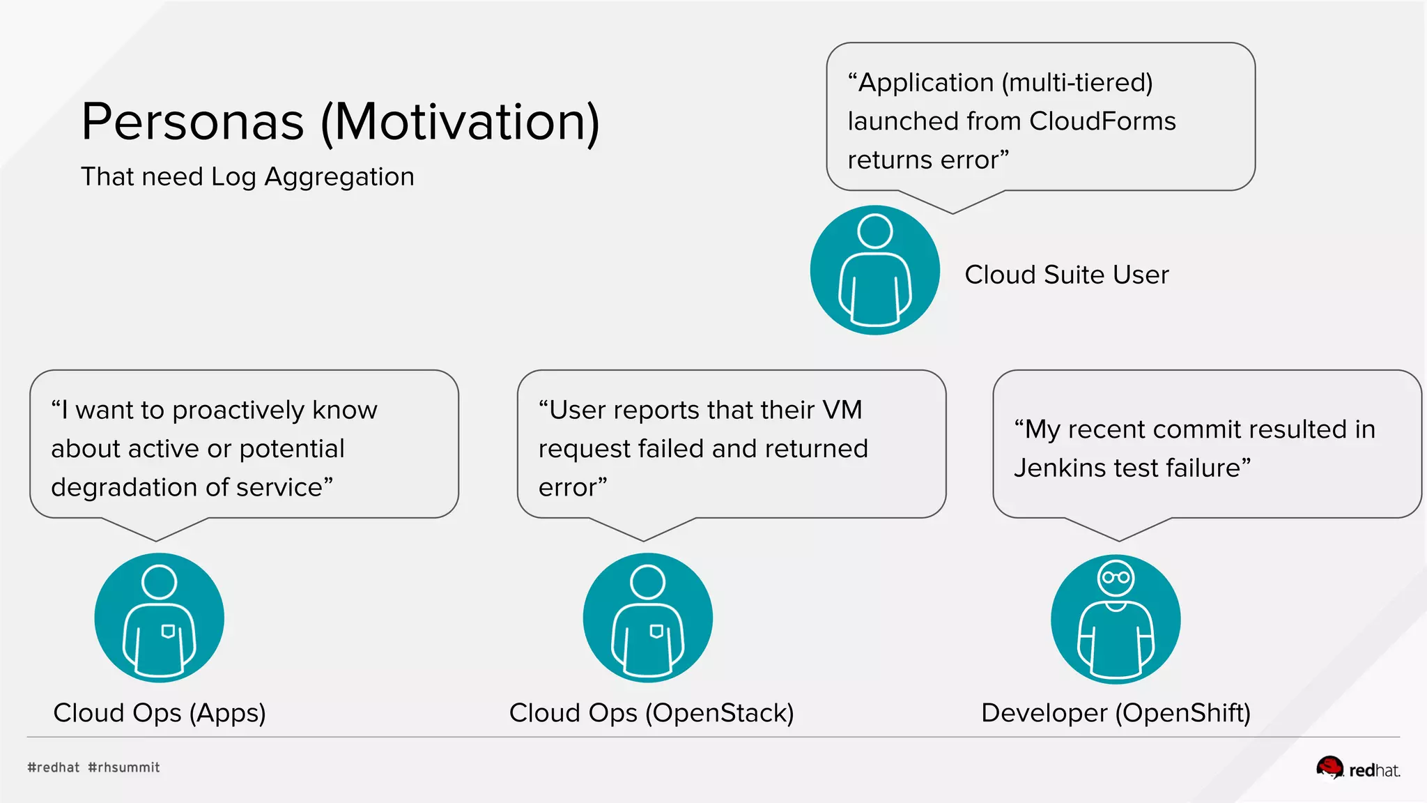 Personas (Motivation)
That need Log Aggregation
Cloud Ops (Apps)
“I want to proactively know
about active or potential
degradation of service”
Cloud Ops (OpenStack)
“User reports that their VM
request failed and returned
error”
Developer (OpenShift)
“My recent commit resulted in
Jenkins test failure”
“Application (multi-tiered)
launched from CloudForms
returns error”
Cloud Suite User
 