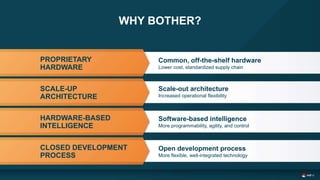 WHY BOTHER?
PROPRIETARY
HARDWARE
HARDWARE-BASED
INTELLIGENCE
SCALE-UP
ARCHITECTURE
CLOSED DEVELOPMENT
PROCESS
Common, off-the-shelf hardware
Lower cost, standardized supply chain
Scale-out architecture
Increased operational flexibility
Software-based intelligence
More programmability, agility, and control
Open development process
More flexible, well-integrated technology
 
