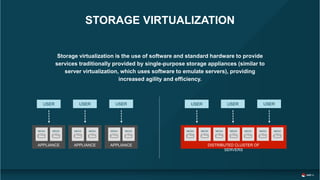 Storage virtualization is the use of software and standard hardware to provide
services traditionally provided by single-purpose storage appliances (similar to
server virtualization, which uses software to emulate servers), providing
increased agility and efficiency.
DISTRIBUTED CLUSTER OF
SERVERS
MEDIA MEDIA MEDIA MEDIA MEDIA MEDIA MEDIA
APPLIANCE
MEDIA MEDIA
APPLIANCE
MEDIA MEDIA
APPLIANCE
MEDIA MEDIA
USER USER USER
STORAGE VIRTUALIZATION
USER USER USER
 