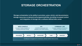 STORAGE ORCHESTRATION
Storage orchestration is the ability to provision, grow, shrink, and decommission
storage resources on-demand and programmatically, providing increased control
and integration of storage into a software-defined data center.
WEB CONSOLE
A browser interface designed for
managing distributed storage
API
A full API for automation and
integration with outside systems
COMMAND LINE
A robust, scriptable command-line
interface for expert operators
PROVISION INSTALL CONFIGURE TUNE MONITOR
Full lifecycle management for distributed, software-defined data services
 