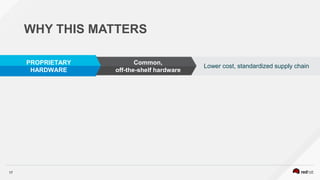 17
WHY THIS MATTERS
PROPRIETARY
HARDWARE
Common,
off-the-shelf hardware
Lower cost, standardized supply chain
 