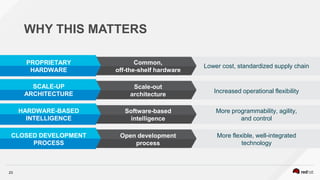 23
WHY THIS MATTERS
PROPRIETARY
HARDWARE
SCALE-UP
ARCHITECTURE
HARDWARE-BASED
INTELLIGENCE
CLOSED DEVELOPMENT
PROCESS
Common,
off-the-shelf hardware
Scale-out
architecture
Software-based
intelligence
Open development
process
Lower cost, standardized supply chain
Increased operational flexibility
More programmability, agility,
and control
More flexible, well-integrated
technology
 