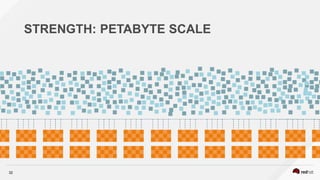 32
STRENGTH: PETABYTE SCALE
 