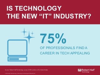 Source: Robert Half Technology survey of 300 workers in the United States
© 2015 Robert Half Technology. An Equal Opportunity Employer M/F/Disability/Vet.
IS TECHNOLOGY
THE NEW “IT” INDUSTRY?
75%OF PROFESSIONALS FIND A
CAREER IN TECH APPEALING
 
