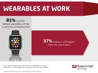 © 2015 Robert Half Technology. An Equal Opportunity Employer M/F/Disability/Veteran.
WEARABLES AT WORK
81% of CIOs
believe wearables will be
a common workplace tool
Source: Robert Half Technology survey of more than 2,400 telephone interviews
with CIOs from a random sample of U.S. companies with 100 or more employees.
37% believe it will happen
within the next 5 years.
 