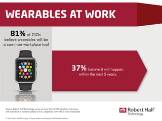 © 2015 Robert Half Technology. An Equal Opportunity Employer M/F/Disability/Veteran.
WEARABLES AT WORK
81% of CIOs
believe...
