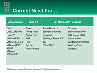 Current Need For … All trademarks contained herein are the property of their respective owners. Virtualization Web 2.0 All Microsoft ®  Products Citrix Citrix XenServer Hyper-V VMware ESXi VMware ESX 3.5 VMware GSX Server VMware Workstation AJAX Adobe Flash Adobe Flex PHP Perl Python Ruby on Rails Active Directory Business Solutions Dynamics Exchange Server 2007 .NET Office 2007 Silverlight SharePoint Server SQL Server 2008 Visual Studio Windows Server 2008 Windows Vista Windows 7 