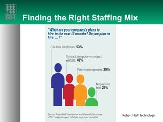 Finding the Right Staffing Mix 