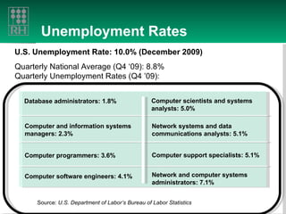 Unemployment Rates Source:  U.S. Department of Labor’s   Bureau of Labor Statistics U.S. Unemployment Rate: 10.0% (December 2009) Quarterly National Average (Q4 ‘09): 8.8% Quarterly Unemployment Rates (Q4 ’09): Computer software engineers: 4.1%  Computer and information systems managers: 2.3% Computer programmers: 3.6%  Computer support specialists: 5.1%  Network systems and data communications analysts: 5.1% Database administrators: 1.8%  Computer scientists and systems analysts: 5.0%  Network and computer systems administrators: 7.1% 