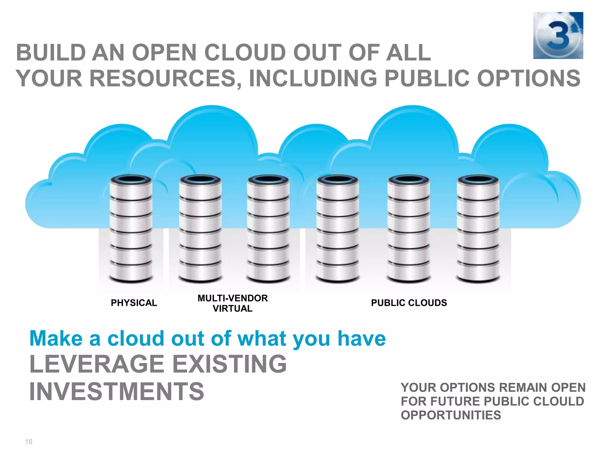 BUILD AN OPEN CLOUD OUT OF ALL
YOUR RESOURCES, INCLUDING PUBLIC OPTIONS




                   MULTI-VENDOR
        PHYSICAL                  PUBLIC CLOUDS
                     VIRTUAL


 Make a cloud out of what you have
 LEVERAGE EXISTING
 INVESTMENTS                           YOUR OPTIONS REMAIN OPEN
                                       FOR FUTURE PUBLIC CLOULD
                                       OPPORTUNITIES
16
 