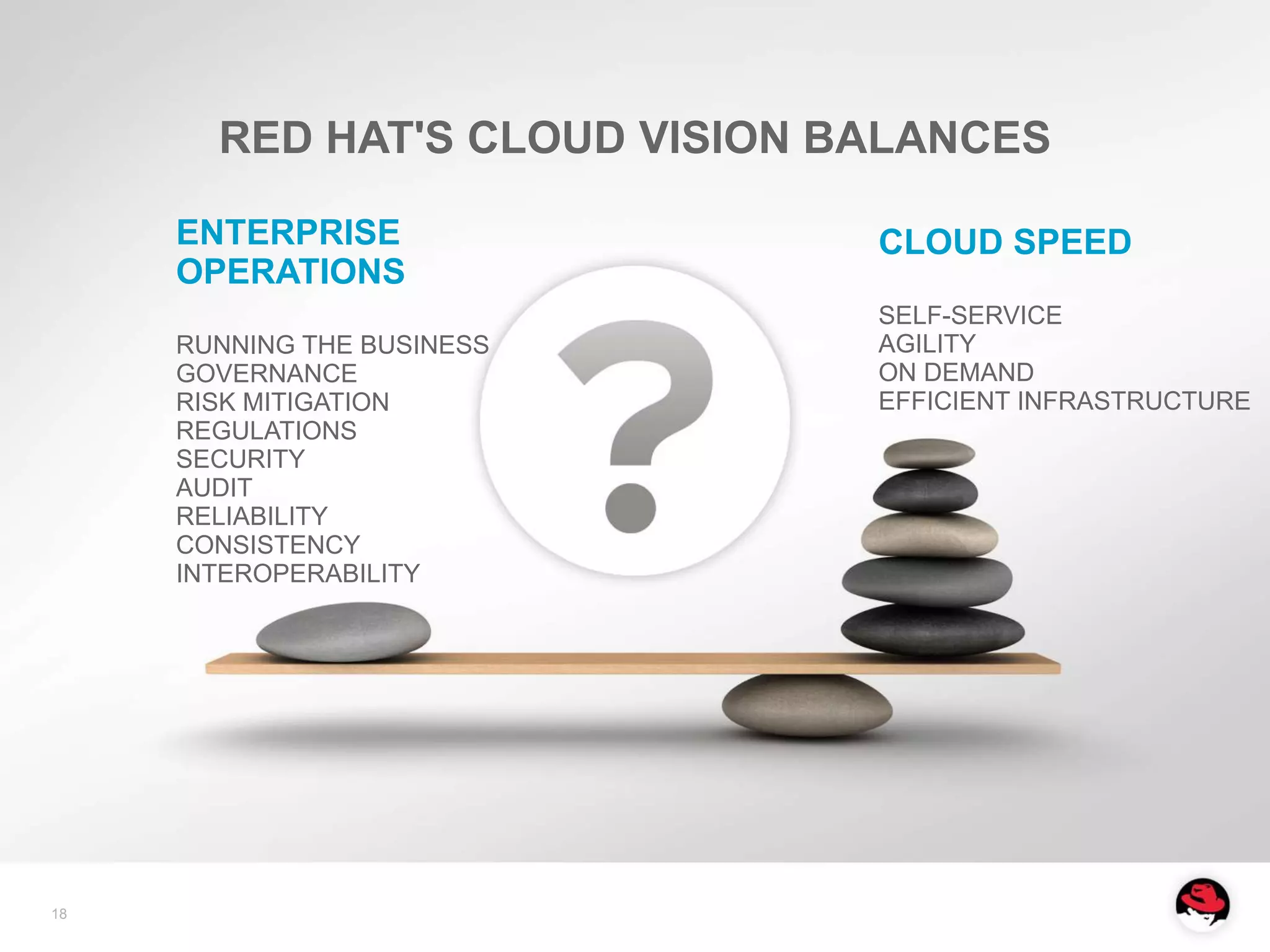 RED HAT'S CLOUD VISION BALANCES

     ENTERPRISE                CLOUD SPEED
     OPERATIONS
                               SELF-SERVICE
     RUNNING THE BUSINESS      AGILITY
     GOVERNANCE                ON DEMAND
     RISK MITIGATION           EFFICIENT INFRASTRUCTURE
     REGULATIONS
     SECURITY
     AUDIT
     RELIABILITY
     CONSISTENCY
     INTEROPERABILITY




18
 