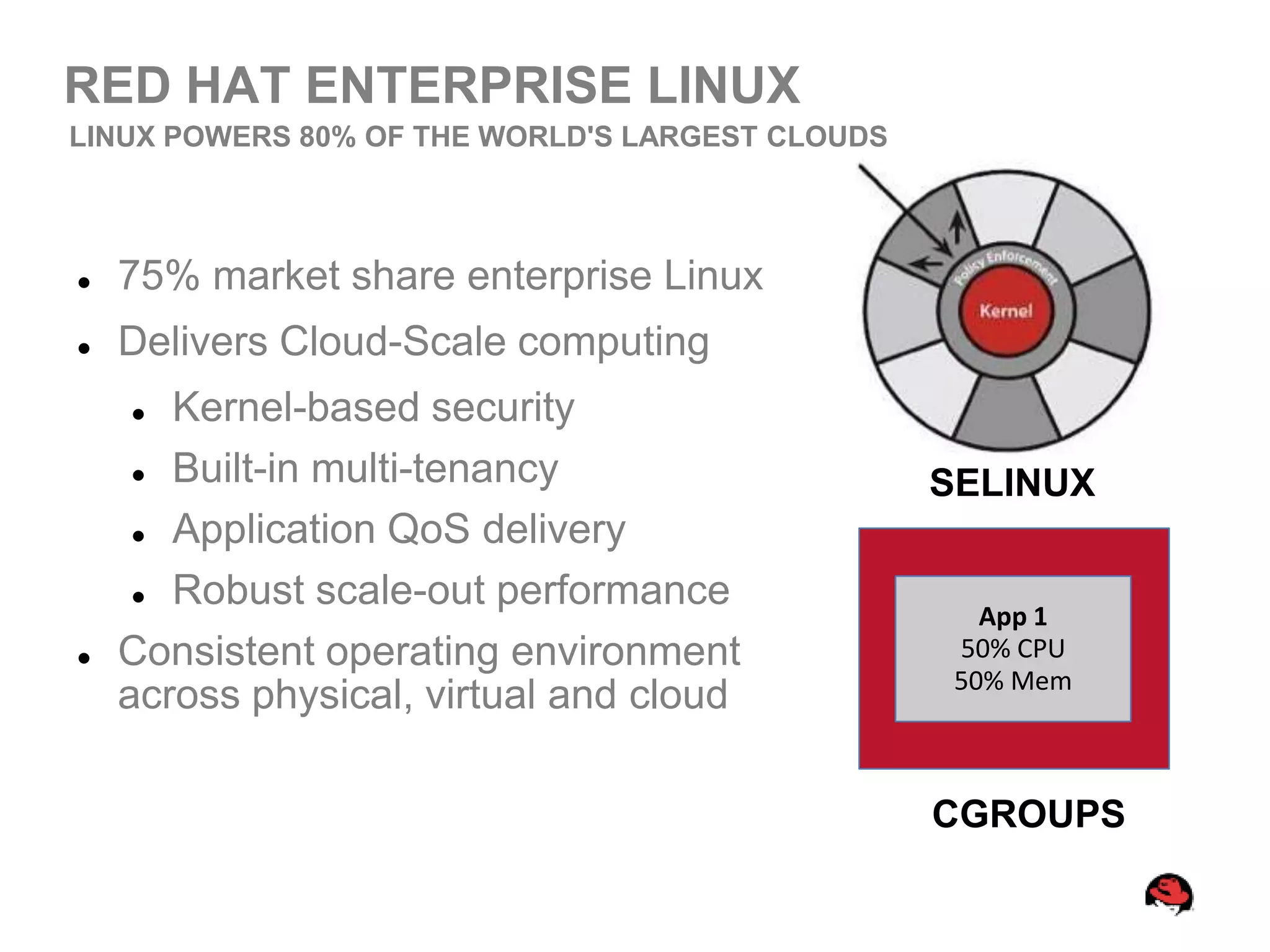 RED HAT ENTERPRISE LINUX
LINUX POWERS 80% OF THE WORLD'S LARGEST CLOUDS



   75% market share enterprise Linux
   Delivers Cloud-Scale computing
      Kernel-based security
      Built-in multi-tenancy
                                                 SELINUX
      Application QoS delivery


      Robust scale-out performance
                                                    App 1
   Consistent operating environment              50% CPU
                                                  50% Mem
    across physical, virtual and cloud

                                                 CGROUPS
 