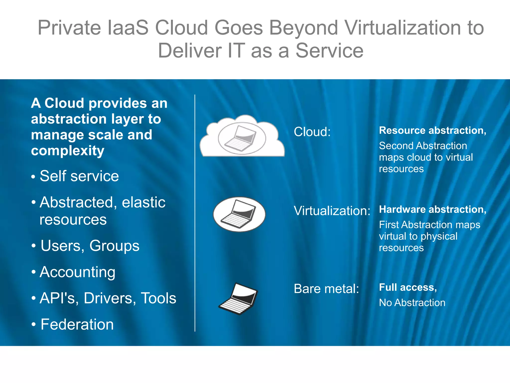 Private IaaS Cloud Goes Beyond Virtualization to
              Deliver IT as a Service

A Cloud provides an
abstraction layer to
                            Cloud:            Resource abstraction,
manage scale and
                                              Second Abstraction
complexity                                    maps cloud to virtual
                                              resources
• Self service

• Abstracted, elastic       Virtualization:   Hardware abstraction,
  resources                                   First Abstraction maps
                                              virtual to physical
• Users, Groups                               resources

• Accounting
                            Bare metal:       Full access,
• API's, Drivers, Tools                       No Abstraction

• Federation
 