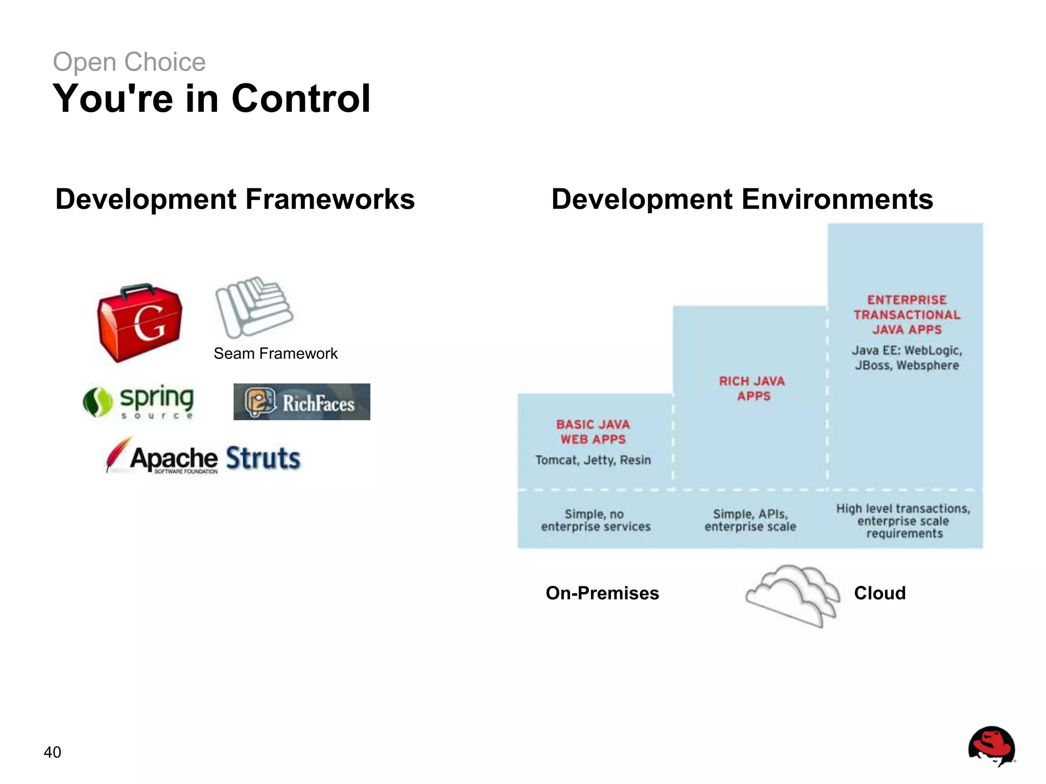 Open Choice
You're in Control

 Development Frameworks        Development Environments




              Seam Framework




                               On-Premises       Cloud




40
 