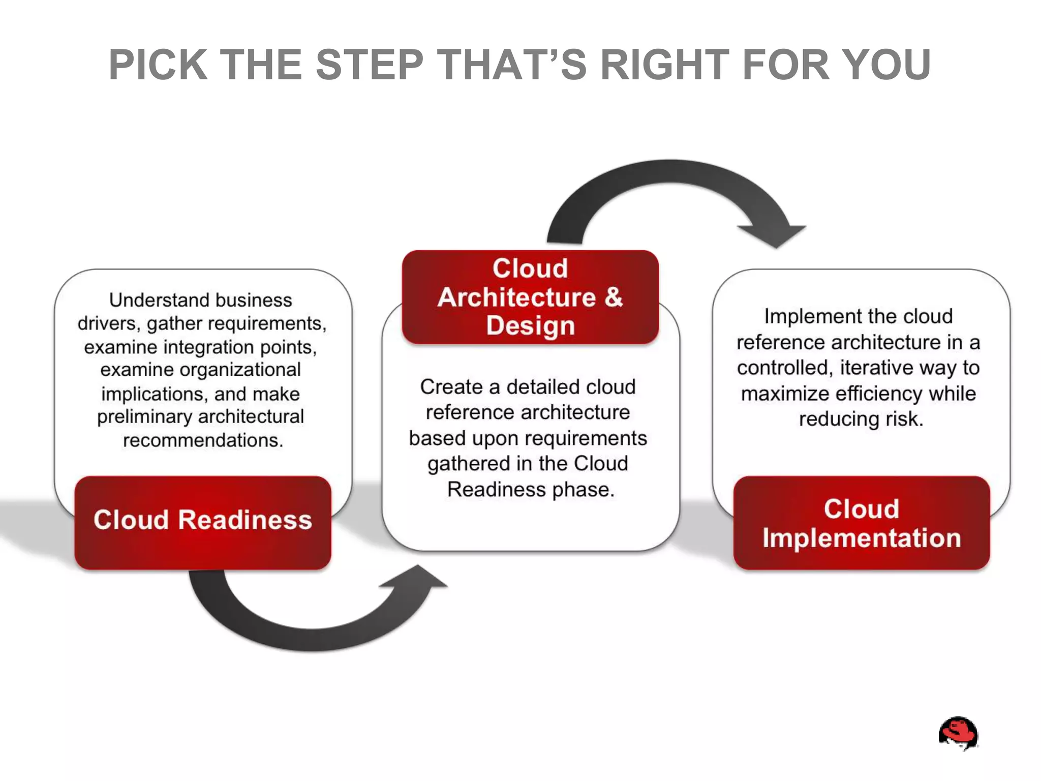 PICK THE STEP THAT’S RIGHT FOR YOU
 