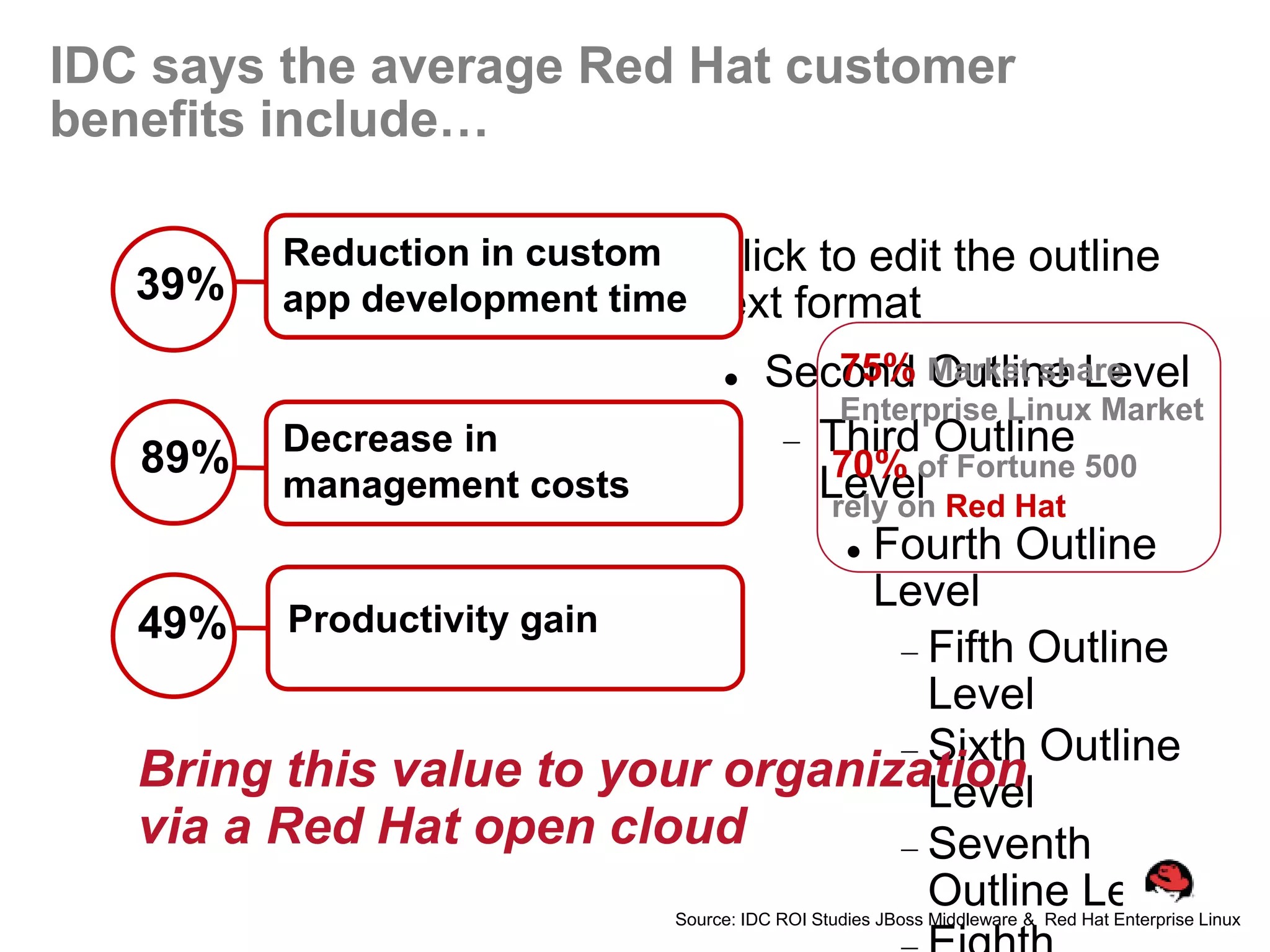 IDC says the average Red Hat customer
benefits include…

          Reduction in custom  Click to edit the outline
   39%    app development time text format
                                  75% Outline Level
                              Second Market share
                                    
                                  Enterprise Linux Market
   89% Decrease in              Third Outline
                                 70% Fortune
         management costs       LevelofRed Hat 500
                                 rely on
                                   Fourth Outline

                                    Level
   49% Productivity gain
                                        Fifth Outline
                                        Level
                                        Sixth Outline
   Bring this value to your organizationLevel
   via a Red Hat open cloud             Seventh
                                        Outline Level
                               Source: IDC ROI Studies JBoss Middleware & Red Hat Enterprise Linux
 