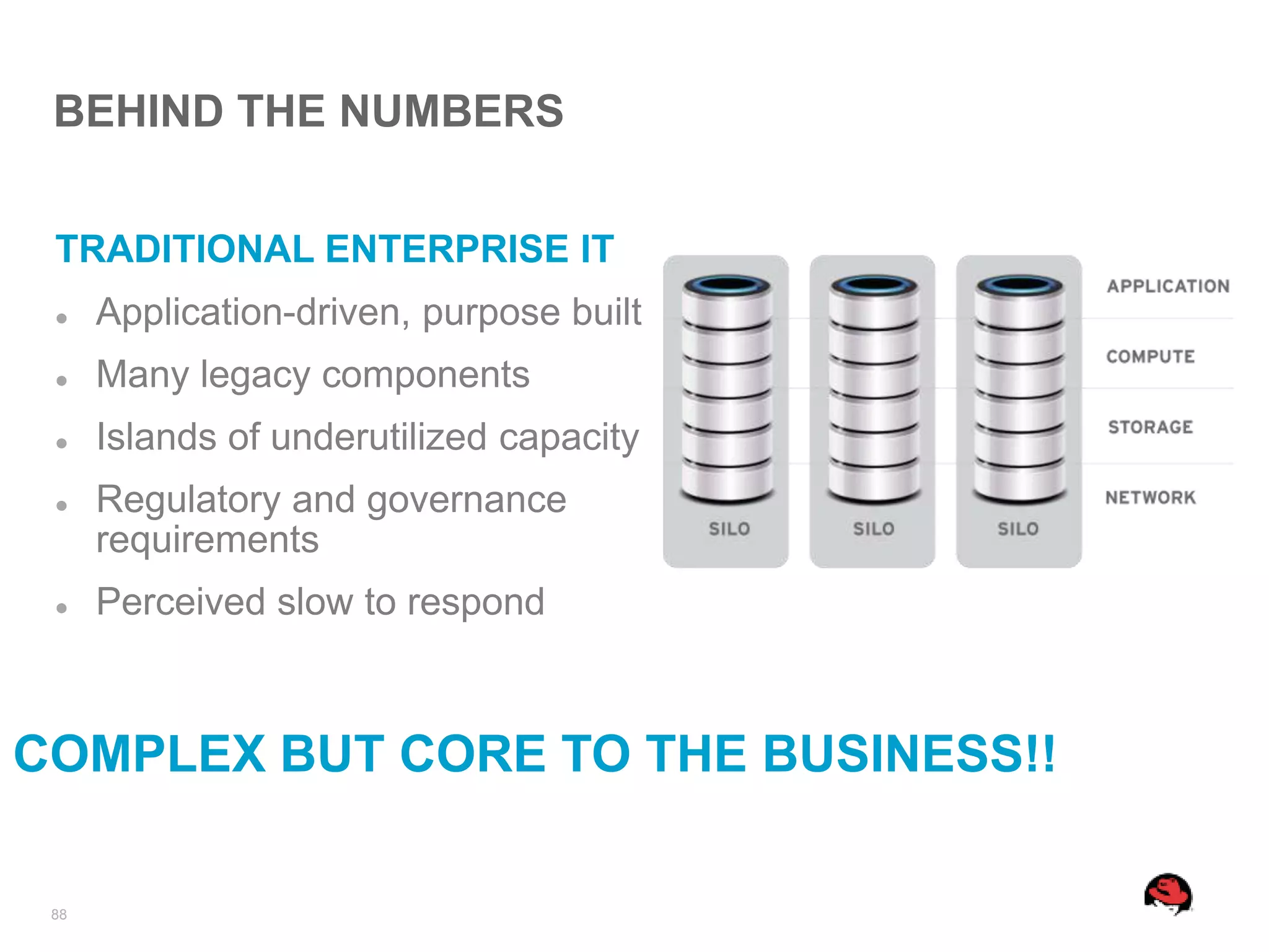BEHIND THE NUMBERS


 TRADITIONAL ENTERPRISE IT
     Application-driven, purpose built
     Many legacy components
     Islands of underutilized capacity
     Regulatory and governance
      requirements
     Perceived slow to respond



COMPLEX BUT CORE TO THE BUSINESS!!

 88
 