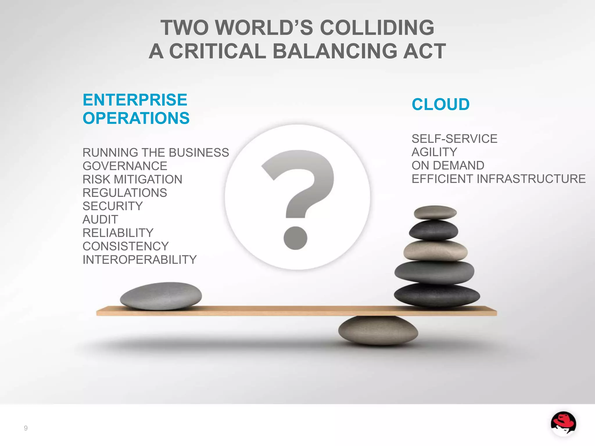 TWO WORLD’S COLLIDING
             A CRITICAL BALANCING ACT

    ENTERPRISE                    CLOUD
    OPERATIONS
                                  SELF-SERVICE
    RUNNING THE BUSINESS          AGILITY
    GOVERNANCE                    ON DEMAND
    RISK MITIGATION               EFFICIENT INFRASTRUCTURE
    REGULATIONS
    SECURITY
    AUDIT
    RELIABILITY
    CONSISTENCY
    INTEROPERABILITY




9
 