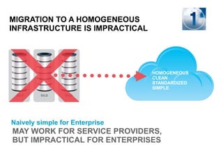 MIGRATION TO A HOMOGENEOUS
INFRASTRUCTURE IS IMPRACTICAL




                                HOMOGENEOUS
                                CLEAN
                                STANDARDIZED
                                SIMPLE




Naively simple for Enterprise
MAY WORK FOR SERVICE PROVIDERS,
BUT IMPRACTICAL FOR ENTERPRISES
 