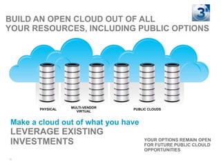 BUILD AN OPEN CLOUD OUT OF ALL
YOUR RESOURCES, INCLUDING PUBLIC OPTIONS




                   MULTI-VENDOR
        PHYSICAL                  PUBLIC CLOUDS
                     VIRTUAL


 Make a cloud out of what you have
 LEVERAGE EXISTING
 INVESTMENTS                           YOUR OPTIONS REMAIN OPEN
                                       FOR FUTURE PUBLIC CLOULD
                                       OPPORTUNITIES
16
 
