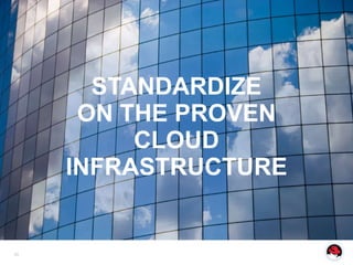 STANDARDIZE
      ON THE PROVEN
          CLOUD
     INFRASTRUCTURE


20
 