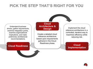 PICK THE STEP THAT’S RIGHT FOR YOU
 