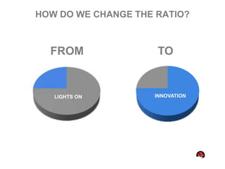 HOW DO WE CHANGE THE RATIO?



   FROM              TO


    LIGHTS ON       INNOVATION

Lights On           Innovation
 