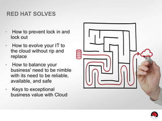 RED HAT SOLVES


•    How to prevent lock in and
    lock out
•    How to evolve your IT to
    the cloud without rip and
    replace
•   How to balance your
    business' need to be nimble
    with its need to be reliable,
    available, and safe
•   Keys to exceptional
    business value with Cloud
 