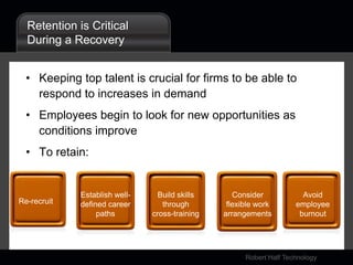 Retention is Critical During a RecoveryKeeping top talent is crucial for firms to be able to respond to increases in demandEmployees begin to look for new opportunities as conditions improveTo retain:Establish well-defined career pathsBuild skills through cross-trainingConsider flexible work arrangementsAvoid employee burnoutRe-recruit