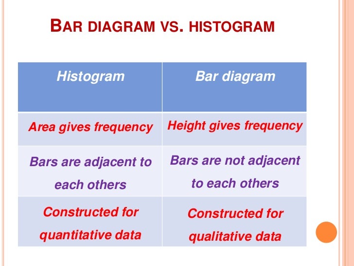 vs stem leaf and histogram Basic Presentation Statistics vs stem leaf and histogram Basic Presentation Statistics