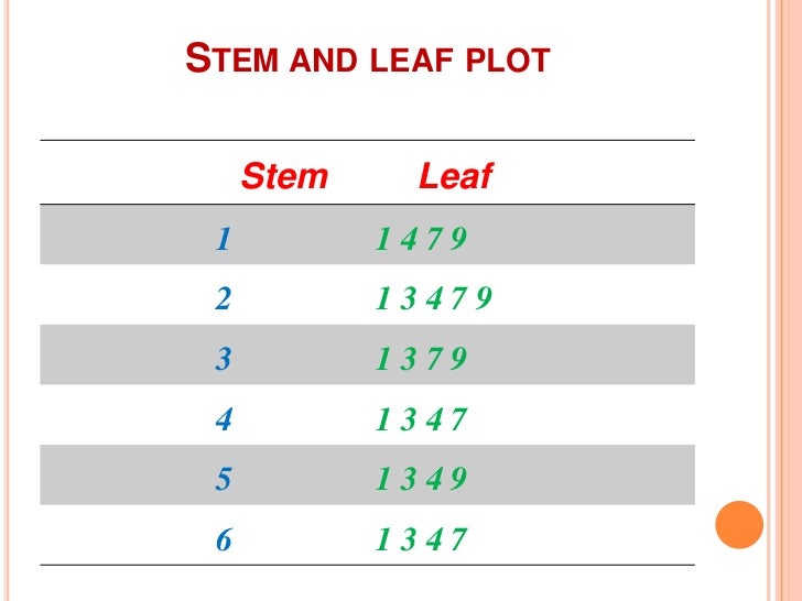 height stem and leaf plot Presentation Statistics Basic