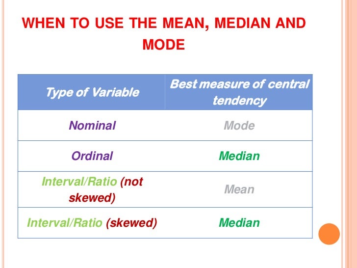 Basic Statistics Presentation