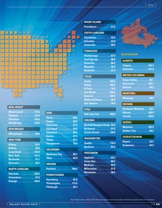 Money




                                                                                                    RHODE ISLAND
                                                                                                    Providence . . . . . . . . . . . .97.0

                                                                                                    SOUTH CAROLINA
                                                                                                    Charleston . . . . . . . . . . . . .92.0
                                                                                                    Columbia . . . . . . . . . . . . . .93.0
                                                                                                    Greenville . . . . . . . . . . . . .90.0

                                                                                                    TENNESSEE
                                                                                                    Chattanooga . . . . . . . . . . .87.0
                                                                                                                                                         CANADA
                                                                                                    Cool Springs . . . . . . . . . . .98.0                 ALBERTA
                                                                                                    Knoxville . . . . . . . . . . . . . .86.0
                                                                                                    Memphis . . . . . . . . . . . . . .95.0                Calgary. . . . . . . . . . . . . . .103.3
                                                                                                    Nashville . . . . . . . . . . . . . .97.5              Edmonton. . . . . . . . . . . . .101.6

                                                                                                    TEXAS                                                  BRITISH COLUMBIA

                                                                                                    Austin . . . . . . . . . . . . . . . .103.5            Fraser Valley . . . . . . . . . . .98.1
                                                                                                    Dallas . . . . . . . . . . . . . . . .105.5            Vancouver . . . . . . . . . . . .103.1
                                                                                                    El Paso . . . . . . . . . . . . . . . .70.0            Victoria . . . . . . . . . . . . . . .95.2
                                                                                                    Fort Worth . . . . . . . . . . . .100.2                MANITOBA
                                                                                                    Houston . . . . . . . . . . . . . .104.0
                                                                                                                                                           Winnipeg . . . . . . . . . . . . . .90.5
                                                                                                    Midland/Odessa. . . . . . . .96.0
                                                                                                    San Antonio . . . . . . . . . . .94.0                  ONTARIO
NEW JERSEY
                                                                                                    UTAH                                                   Kitchener-Waterloo. . . . .95.5
Mount Laurel . . . . . . . . .115.0           OHIO                                                                                                         Ottawa . . . . . . . . . . . . . . .100.5
                                                                                                    Salt Lake City . . . . . . . . .100.0
Paramus. . . . . . . . . . . . . .130.0                                                                                                                    Toronto . . . . . . . . . . . . . . .104.8
                                              Akron . . . . . . . . . . . . . . . . .89.0
Princeton . . . . . . . . . . . . .126.0                                                            VIRGINIA
                                              Canton . . . . . . . . . . . . . . . .82.0                                                                   QUÉBEC
Woodbridge . . . . . . . . . .126.0
                                              Cincinnati . . . . . . . . . . . . .97.5              Norfolk/Hampton Roads .92.0
                                                                                                                                                           Montréal . . . . . . . . . . . . .102.9
NEW MEXICO                                    Cleveland . . . . . . . . . . . . .95.0               Richmond . . . . . . . . . . . . .97.0
                                                                                                                                                           Québec City. . . . . . . . . . . .89.2
                                              Columbus. . . . . . . . . . . . . .96.5               Tysons Corner . . . . . . . . .130.0
Albuquerque . . . . . . . . . . .86.9
                                              Dayton . . . . . . . . . . . . . . . .87.5                                                                   SASKATCHEWAN
                                                                                                    WASHINGTON
NEW YORK                                      Toledo . . . . . . . . . . . . . . . .85.4
                                                                                                                                                           Regina . . . . . . . . . . . . . . . .93.2
                                              Youngstown . . . . . . . . . . .76.0                  Seattle . . . . . . . . . . . . . . .118.9
Albany . . . . . . . . . . . . . . . .97.0                                                                                                                 Saskatoon . . . . . . . . . . . . .94.9
                                                                                                    Spokane. . . . . . . . . . . . . . .82.0
Buffalo . . . . . . . . . . . . . . . .95.0
                                              OKLAHOMA
Long Island . . . . . . . . . . .135.0                                                              WISCONSIN
New York. . . . . . . . . . . . .141.0        Oklahoma City . . . . . . . . .89.7
                                              Tulsa . . . . . . . . . . . . . . . . . .92.0         Appleton . . . . . . . . . . . . . .83.5
Rochester . . . . . . . . . . . . .91.7
                                                                                                    Green Bay . . . . . . . . . . . . .86.5
Syracuse . . . . . . . . . . . . . .90.3      OREGON                                                Madison. . . . . . . . . . . . . . .94.0
NORTH CAROLINA                                Portland . . . . . . . . . . . . . .100.0             Milwaukee . . . . . . . . . . . .97.0
                                                                                                    Waukesha . . . . . . . . . . . . .96.5
Charlotte . . . . . . . . . . . . .102.0      PENNSYLVANIA
Greensboro . . . . . . . . . . . .97.0
                                              Harrisburg . . . . . . . . . . . . .95.0
Raleigh. . . . . . . . . . . . . . .104.0
                                              Philadelphia . . . . . . . . . .115.0
                                              Pittsburgh . . . . . . . . . . . . .96.2



                                                                                 Note: Please contact a Robert Half Technology account executive for salary information regarding cities not listed above.

 SALARY GUIDE 2012                                                                                                                                                                                     13 t u
 