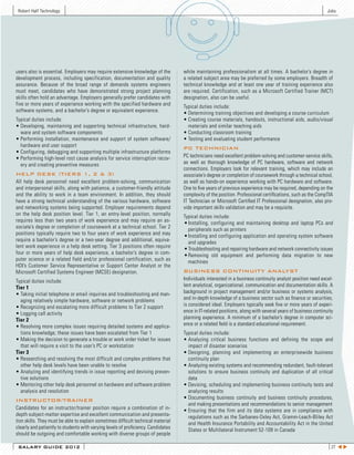 Robert Half Technology                                                                                                                                        Jobs




users also is essential. Employers may require extensive knowledge of the          while maintaining professionalism at all times. A bachelor’s degree in
development process, including specification, documentation and quality            a related subject area may be preferred by some employers. Breadth of
assurance. Because of the broad range of demands systems engineers                 technical knowledge and at least one year of training experience also
must meet, candidates who have demonstrated strong project planning                are required. Certification, such as a Microsoft Certified Trainer (MCT)
skills often hold an advantage. Employers generally prefer candidates with         designation, also can be useful.
five or more years of experience working with the specified hardware and           Typical duties include:
software systems, and a bachelor’s degree or equivalent experience.                •	Determining	training	objectives	and	developing	a	course	curriculum
Typical duties include:                                                            •	Creating	course	materials,	handouts,	instructional	aids,	audio/visual	
•	Developing,	 maintaining	 and	 supporting	 technical	 infrastructure,	 hard-       materials and similar teaching aids
  ware and system software components                                              •	Conducting	classroom	training	
•	Performing	 installation,	 maintenance	 and	 support	 of	 system	 software/      •	Testing	and	evaluating	student	performance
  hardware and user support                                                        PC TECHNICIAN
•	Configuring,	debugging	and	supporting	multiple	infrastructure	platforms
•	Performing	high-level	root	cause	analysis	for	service	interruption	recov-        PC technicians need excellent problem-solving and customer-service skills,
  ery and creating preventive measures                                             as well as thorough knowledge of PC hardware, software and network
                                                                                   connections. Employers look for relevant training, which may include an
HELP DESK (TIERS 1, 2 & 3)                                                         associate’s degree or completion of coursework through a technical school,
All help desk personnel need excellent problem-solving, communication              as well as hands-on experience working with PC hardware and software.
and interpersonal skills, along with patience, a customer-friendly attitude        One to five years of previous experience may be required, depending on the
and the ability to work in a team environment. In addition, they should            complexity of the position. Professional certifications, such as the CompTIA
have a strong technical understanding of the various hardware, software            IT Technician or Microsoft Certified IT Professional designation, also pro-
and networking systems being supported. Employer requirements depend               vide important skills validation and may be a requisite.
on the help desk position level. Tier 1, an entry-level position, normally         Typical duties include:
requires less than two years of work experience and may require an as-             •	Installing,	 configuring	 and	 maintaining	 desktop	 and	 laptop	 PCs	 and	
sociate’s degree or completion of coursework at a technical school. Tier 2           peripherals such as printers
positions typically require two to four years of work experience and may           •	Installing	and	configuring	application	and	operating	system	software	
require a bachelor’s degree or a two-year degree and additional, equiva-             and upgrades
lent work experience in a help desk setting. Tier 3 positions often require        •	Troubleshooting	and	repairing	hardware	and	network	connectivity	issues
four or more years of help desk experience, a bachelor’s degree in com-            •	Removing	 old	 equipment	 and	 performing	 data	 migration	 to	 new	
puter science or a related field and/or professional certification, such as          machines
HDI’s Customer Service Representative or Support Center Analyst or the
Microsoft Certified Systems Engineer (MCSE) designation.                           BUSINESS CONTINUITY ANALYST
Typical duties include:                                                            Individuals interested in a business continuity analyst position need excel-
Tier 1                                                                             lent analytical, organizational, communication and documentation skills. A
•	Taking	initial	telephone	or	email	inquiries	and	troubleshooting	and	man-         background in project management and/or business or systems analysis,
  aging relatively simple hardware, software or network problems                   and in-depth knowledge of a business sector such as finance or securities,
•	Recognizing	and	escalating	more	difficult	problems	to	Tier	2	support             is considered ideal. Employers typically seek five or more years of experi-
•	Logging	call	activity                                                            ence in IT-related positions, along with several years of business continuity
Tier 2                                                                             planning experience. A minimum of a bachelor’s degree in computer sci-
•	Resolving	more	complex	issues	requiring	detailed	systems	and	applica-            ence or a related field is a standard educational requirement.
  tions knowledge; these issues have been escalated from Tier 1                    Typical duties include:
•	Making	the	decision	to	generate	a	trouble	or	work	order	ticket	for	issues	       •	Analyzing	 critical	 business	 functions	 and	 defining	 the	 scope	 and	
  that will require a visit to the user’s PC or workstation                          impact of disaster scenarios
Tier 3                                                                             •	Designing,	 planning	 and	 implementing	 an	 enterprisewide	 business	
•	Researching	and	resolving	the	most	difficult	and	complex	problems	that	            continuity plan
  other help desk levels have been unable to resolve                               •	Analyzing	existing	systems	and	recommending	redundant,	fault-tolerant	
•	Analyzing	and	identifying	trends	in	issue	reporting	and	devising	preven-           solutions to ensure business continuity and duplication of all critical
  tive solutions                                                                     data
•	Mentoring	other	help	desk	personnel	on	hardware	and	software	problem	            •	Devising,	scheduling	and	implementing	business	continuity	tests	and	
  analysis and resolution                                                            analyzing results
INSTRUCTOR/TRAINER                                                                 •	Documenting	 business	 continuity	 and	 business	 continuity	 procedures,	
                                                                                     and making presentations and recommendations to senior management
Candidates for an instructor/trainer position require a combination of in-         •	Ensuring	 that	 the	 firm	 and	 its	 data	 systems	 are	 in	 compliance	 with	
depth subject-matter expertise and excellent communication and presenta-             regulations such as the Sarbanes-Oxley Act, Gramm-Leach-Bliley Act
tion skills. They must be able to explain sometimes difficult technical material     and Health Insurance Portability and Accountability Act in the United
clearly and patiently to students with varying levels of proficiency. Candidates     States or Multilateral Instrument 52-109 in Canada
should be outgoing and comfortable working with diverse groups of people

 SALARY GUIDE 2012                                                                                                                                               27 t u
 