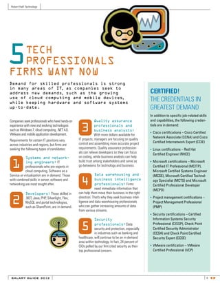 Robert Half Technology




5 TECH
  PROFESSIONALS
FIRMS WANT NOW
Demand for skilled professionals is strong
in many areas of IT, as companies seek to
address new demands, such as the growing                                                             CERTIFIED!
use of cloud computing and mobile devices,
while keeping hardware and software systems
                                                                                                     THE CREDENTIALS IN
up-to-date.                                                                                          GREATEST DEMAND
                                                                                                     In addition to specific job-related skills
Companies seek professionals who have hands-on                Quality assurance                      and capabilities, the following creden-
experience with new and evolving technologies                 professionals and                      tials are in demand:
such as Windows 7, cloud computing, .NET 4.0,                 business analysts:
                                                                                                     • Cisco certifications – Cisco Certified
VMware and mobile application development.                      With more dollars available for
                                                                                                      Network Associate (CCNA) and Cisco
Requirements for certain IT positions vary         IT projects, managers are focusing on quality
                                                   control and assembling more accurate project       Certified Internetwork Expert (CCIE)
across industries and regions, but firms are
seeking the following types of candidates:         requirements. Quality assurance profession-       • Linux certifications – Red Hat
                                                   als can relieve developers so they can focus       Certified Engineer (RHCE)
             Systems and network-                  on coding, while business analysts can help
             ing engineers: IT                     build trust among stakeholders and serve as       • Microsoft certifications – Microsoft
            professionals who are experts in       go-betweens for technology and business.           Certified IT Professional (MCITP),
            cloud computing, Software as a                                                            Microsoft Certified Systems Engineer
Service or virtualization are in demand. Those                 Data warehousing and                   (MCSE), Microsoft Certified Technol-
with combined skills in server, software and                   business intelligence                  ogy Specialist (MCTS) and Microsoft
networking are most sought after.                              professionals: Firms                   Certified Professional Developer
                                                               need immediate information that        (MCPD)
             Developers: Those skilled in          can help them move their business in the right
             .NET, Java, PHP, Silverlight, Flex,   direction. That’s why they seek business intel-   • Project management certifications –
             MySQL and portal technologies,        ligence and data warehousing professionals         Project Management Professional
             such as SharePoint, are in demand.    who can gather increasing amounts of data          (PMP)
                                                   from various streams.
                                                                                                     • Security certifications – Certified
                                                               Security                               Information Systems Security
                                                               professionals: Data                    Professional (CISSP), Check Point
                                                               security and protection, especially    Certified Security Administrator
                                                               in industries such as banking and      (CCSA) and Check Point Certified
                                                   healthcare, will continue to be an in-demand       Security Expert (CCSE)
                                                   area within technology. In fact, 24 percent of
                                                   CIOs polled by our firm cited security as their   • VMware certification – VMware
                                                   top professional concern.                          Certified Professional (VCP)




 SALARY GUIDE 2012                                                                                                                              4 tu
 